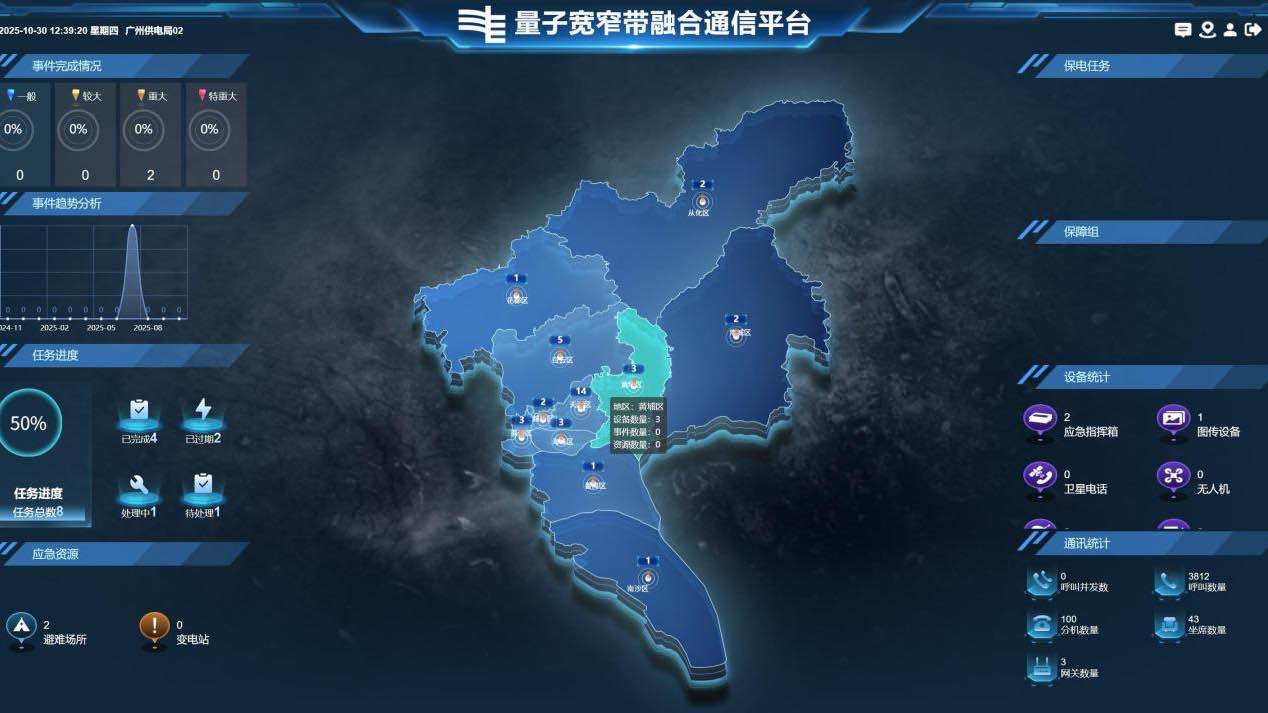 ​量子加密宽窄带融合平台赋能应急指挥，硬核科技护航“智慧十五运”